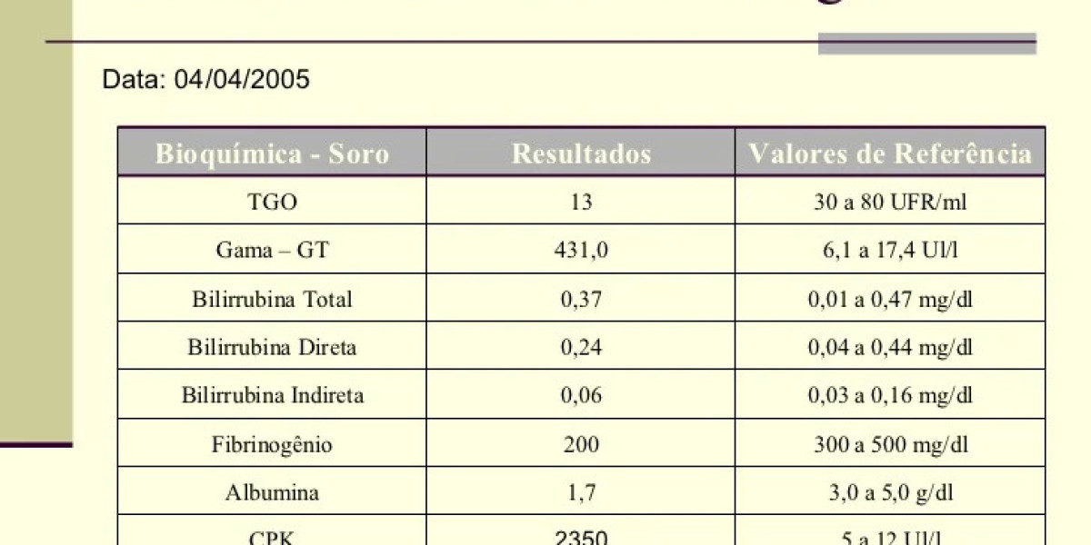 Interpretación del hemograma: introducción, leucocitos, eritrocitos, plaquetas