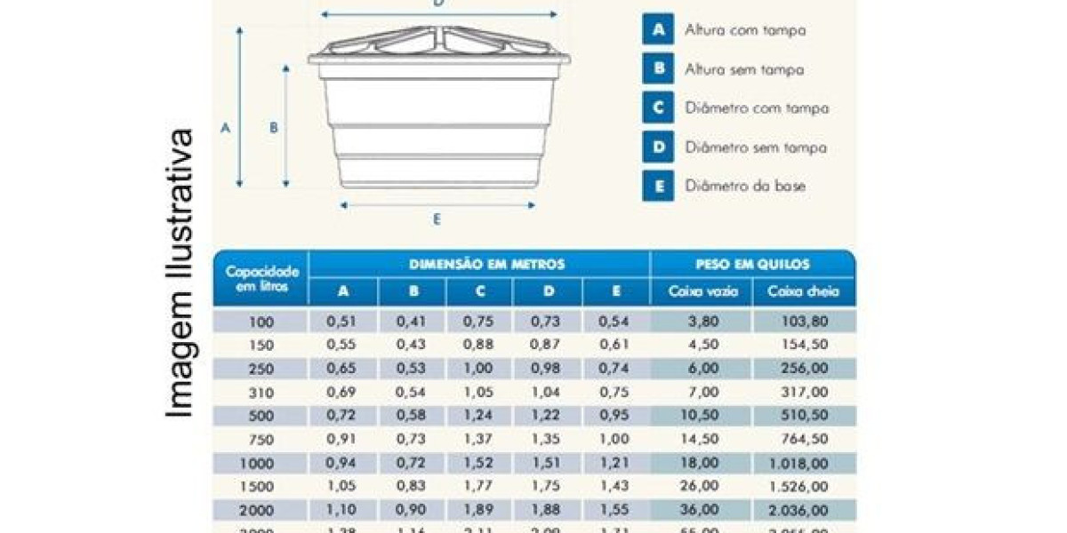 Depósitos Modulares para Reserva de Agua